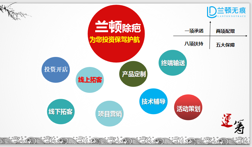 兰顿除疤怎么加盟，费用多少？