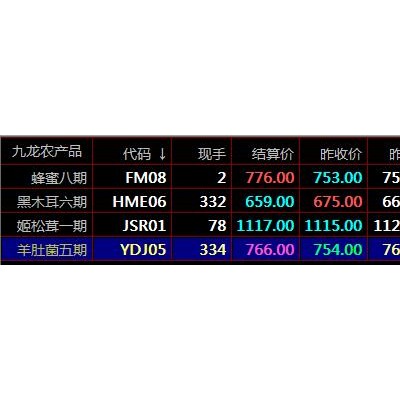 盛通九龙农产品秦岭现货交易盛通四方现货农产品交易技巧口诀